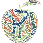 Survey for Educators